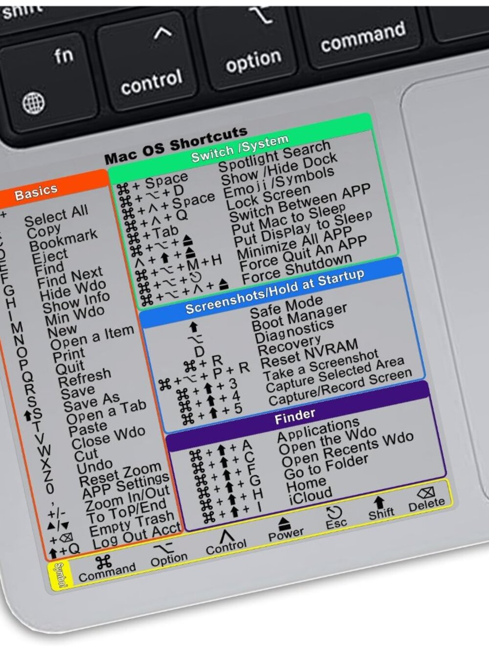 2-Pack Mac Keyboard Shortcut Stickers, Clear Mac OS Shortcuts Decal 2026 for 13-